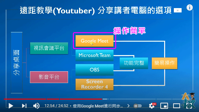 工具選擇：Google Meet 操作簡單，MS Team 則功能較完整