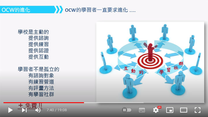 交大李威儀教授《開放教育全壘打》：OCW 的進化