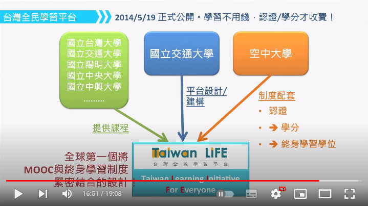 交大李威儀教授《開放教育全壘打》：Taiwan Life